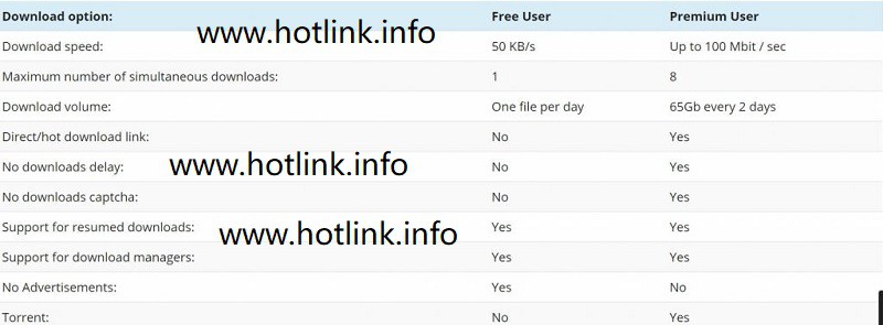 hotlink premium benefits